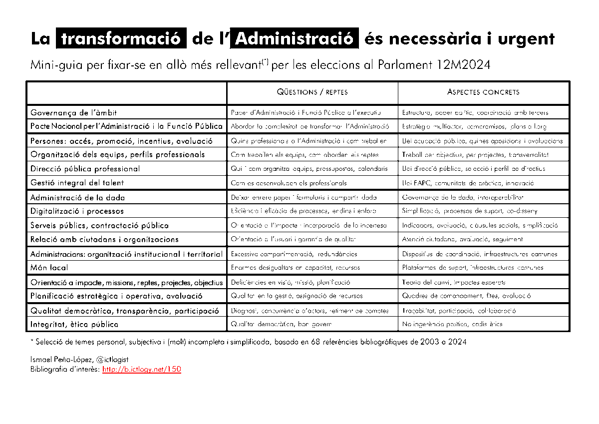 Per aquells que tenen neguit pel funcionament de l'Administració, però necessiten un cop de mà per saber què anar a buscar als programes electorals dels partits.

Aquí una mini-guia MOLT esquemàtica i simplificada dels grans reptes i propostes a cercar.

🧵/1