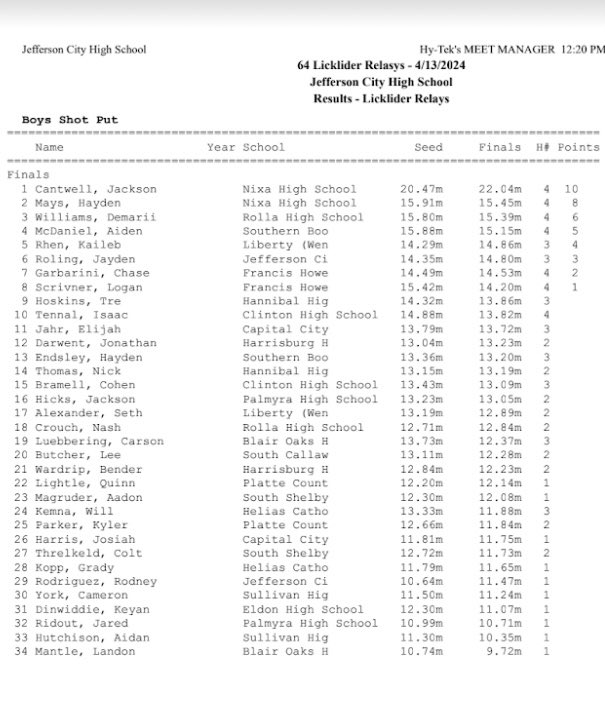 jcantwell2499's tweet image. Last. Throw. Best. Throw. 22.04/72’ 3 3/4. A massive 5 foot PR to go to #1 in the nation by 3 feet! So incredibly excited about what could potentially come in the future. #NSGB @Hayden7Mays @CSTNCantwell