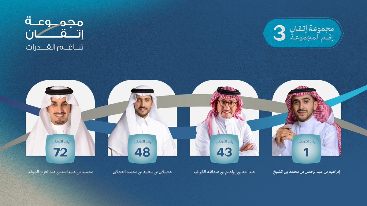 بسم الله على بركة الله
نعلن إطلاق تحالف "مجموعة إتقان" لخوض #إنتخابات_غرفة_الرياض_19 وأعضائه
1-م .إبراهيم بن الشيخ <a href="/Ibr_alshaikh/">م. ابراهيم بن الشيخ</a>
2- عبدالله الخريف <a href="/aialkhorayef/">عبدالله إبراهيم الخريّف</a>
3- عجلان العجلان <a href="/ajlan_saad/">عجلان بن سعد العجلان</a>
4-محمد المرشد <a href="/MhAlmarshad/">محمد بن عبدالله المرشد</a>    بكم نقوى
نسأل الله التوفيق  #صوتك_لمجموعة_إتقان