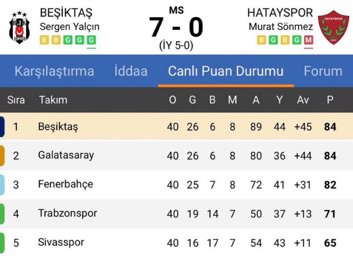 Galatasaray’dan çaldığınız 21/22 sezonun ahı çıkıyor. İnşallah daha da beter olursunuz.