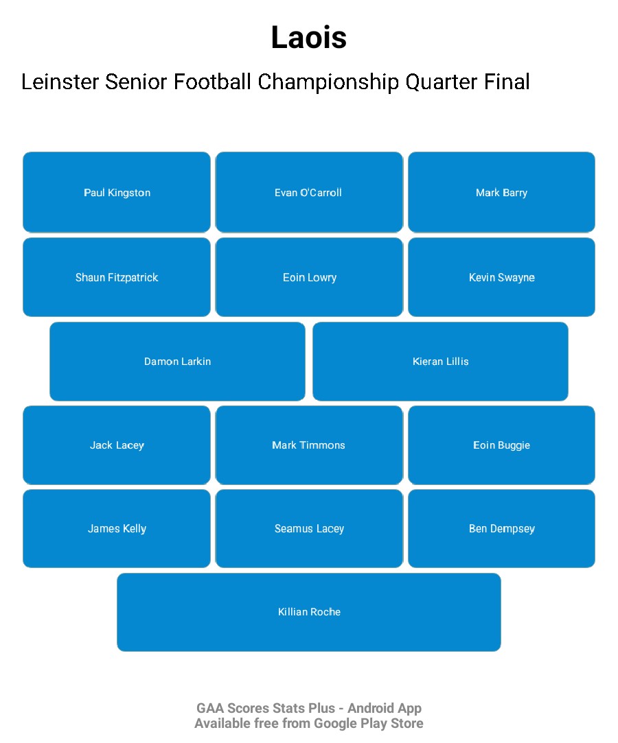 Laois GAA tweet media