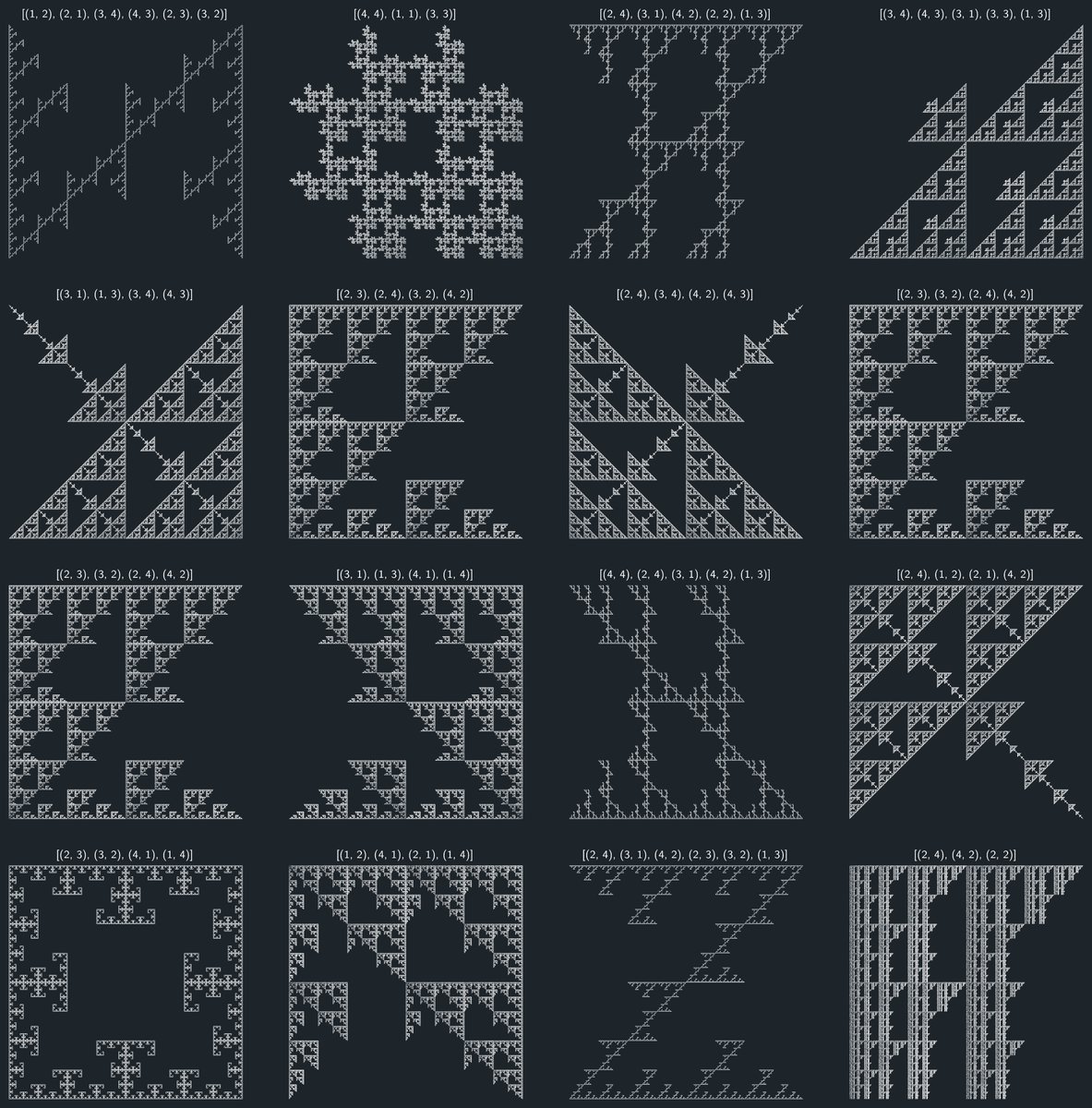 Iterated Function Systems with memory.
Made with #python, #numpy and #matplotlib.