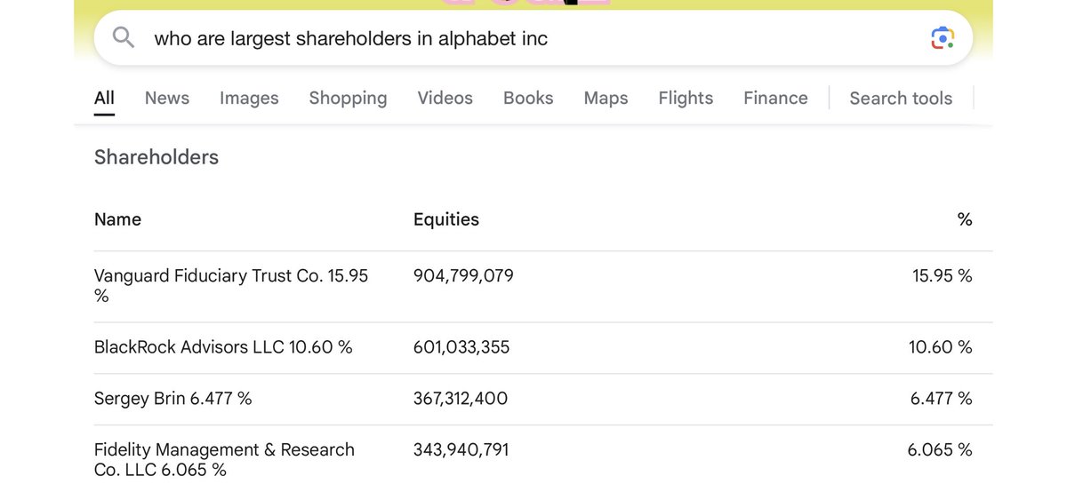 Just a reminder that Google (Alphabet Inc) is owned by the same institutional investors who own Forbes, Reddit, and every other big site that has seen astronomical gains in the recent Google updates.