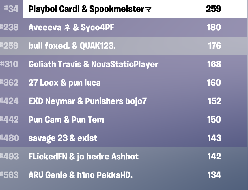 card tweet media