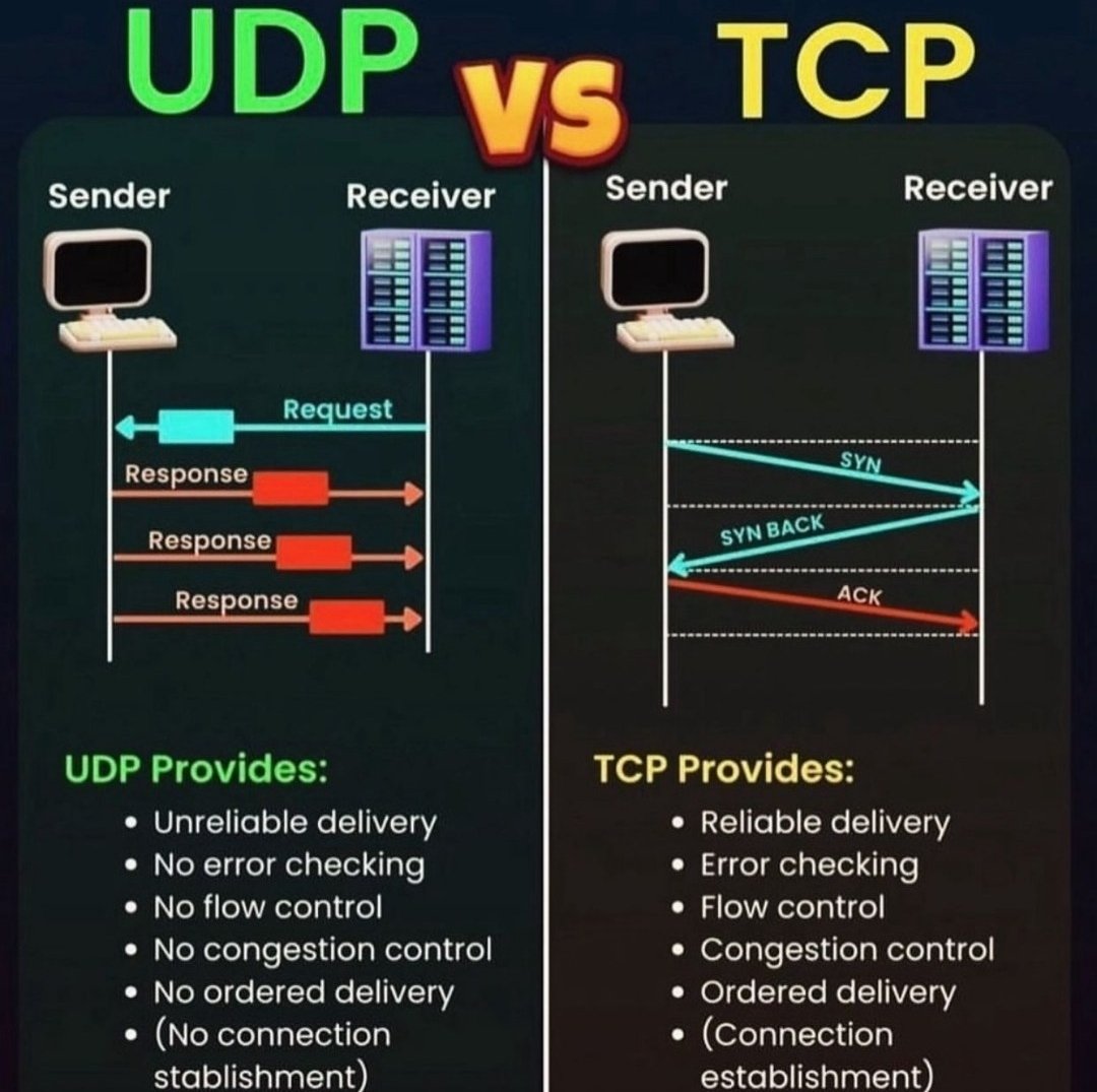 TCP vs UDP 

Always respect the basics.
#udp #tcp #Networking #hacker #offsec #oscp