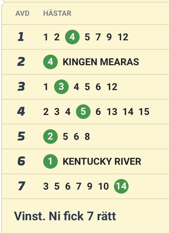 Kentucky Rivers kross av Mellby Jinx blev bra för oss ✅ Ingen superutdelning på #V75 - men mååånga glada vinnare hos Oss när vi spelar in runt 500 000 kronor till gänget. Grattis till Er som tog rygg 🥳 👉🏻 Vill Du ta rygg på vårt spelgäng? Kolla här: atg.se/torpatips👈🏻