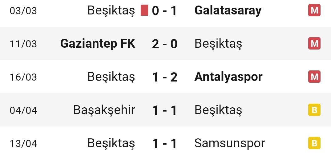 Sadece içeride kazansak 4 puan önündeydik Trabzonspor'un. Fazla sabrettik, Santos bir hafta daha kalırsa her şey bitecek.