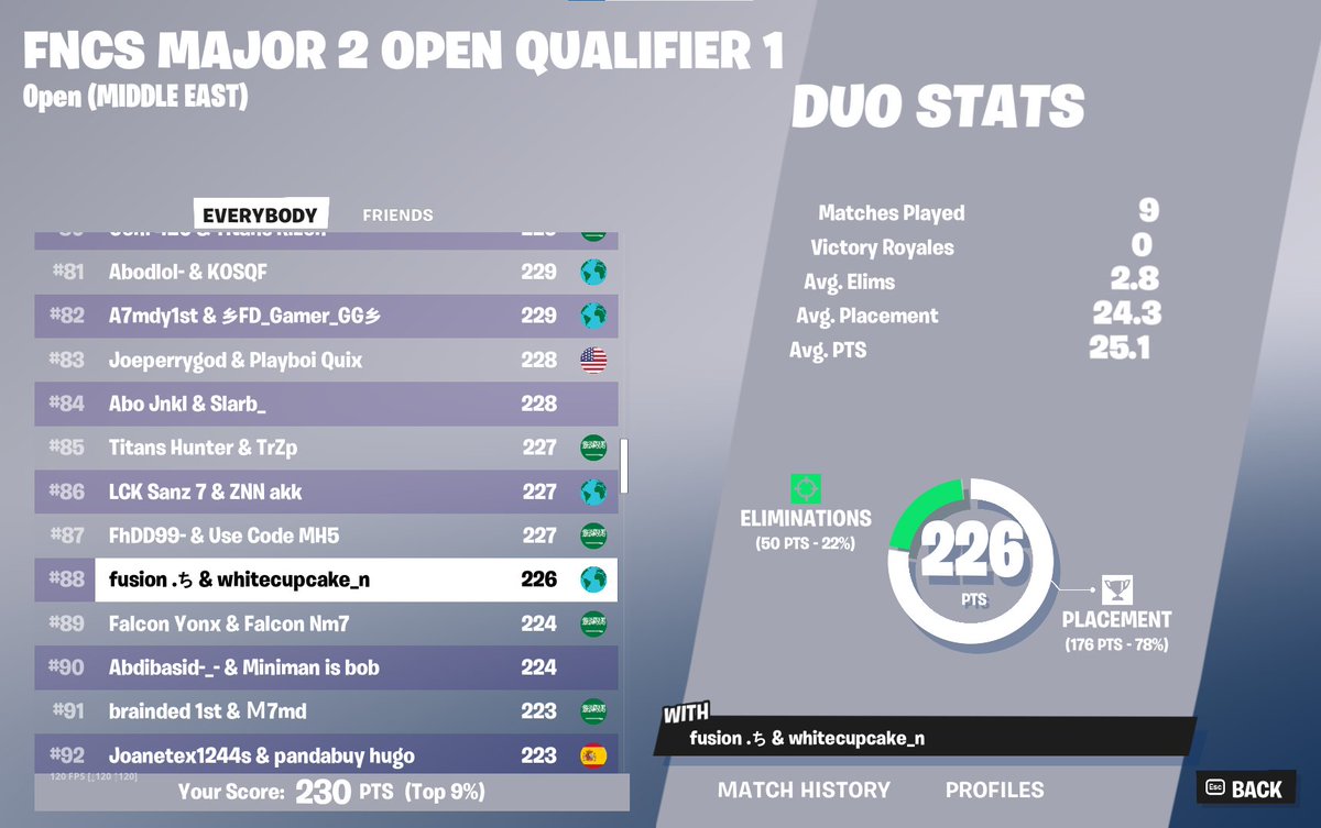 qualed round 3 with @i_fish23 😂😂😂