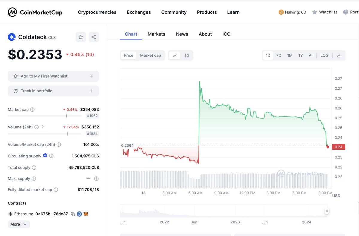 #CLS $CLS Tüm market yerle bir olmuşken sapasağlam duran #CLS için bir teşekkür ibaresi bırakalım. -EN- Let's leave a thank you note for #CLS, which stands strong while the entire market is collapsing.