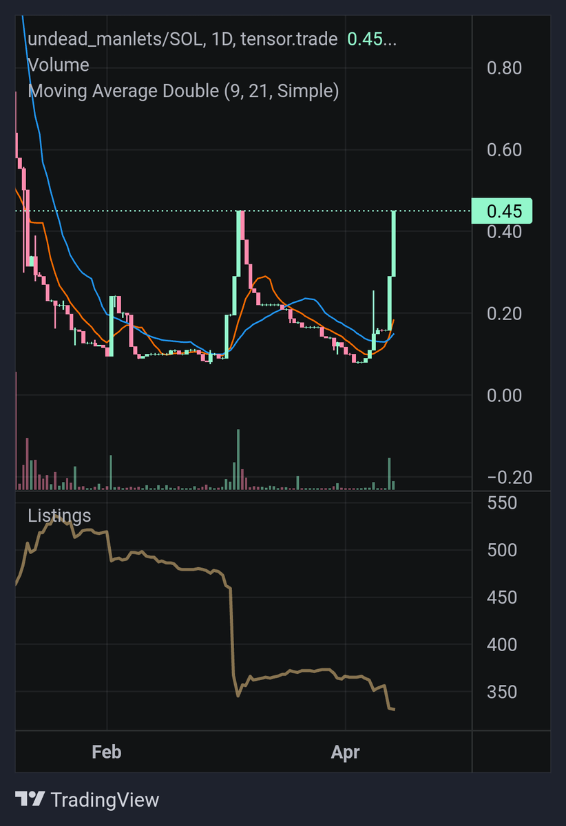 Undead Manlets tweet media