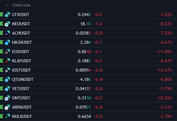 Daan Crypto Trades tweet media