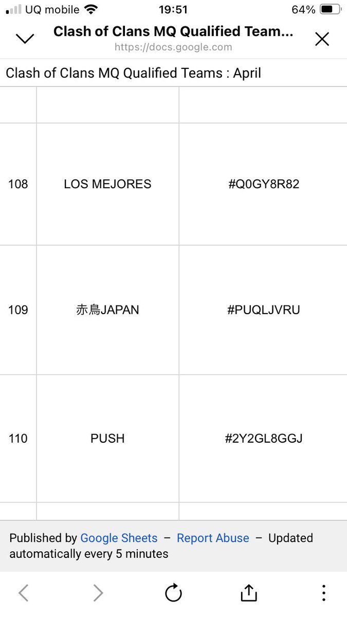 世界選手権マンスリー予選🏆負け→勝ち→負け！ 敗退しました😭 オープン予選ランク109位で格下と当たらなかったけど、倍くらい上の順位相手にパフェ勝ちしたのは最高に気持ちよかった✨✨ 日本勢同士の潰し合いにもならなかったな😌 あとは勝ち残ってる日本クラン応援してます！ 頑張れニッポン！🎌