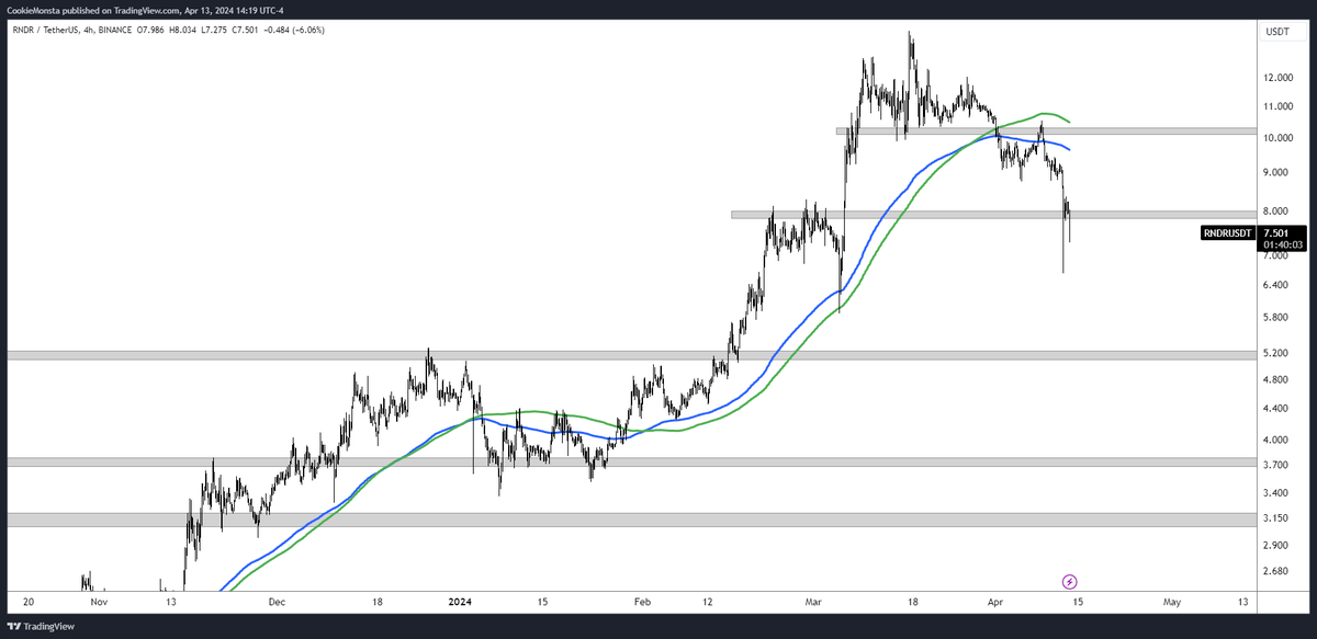 TraderMercury's tweet photo. "I bought the dip!"

no, you didn't.

you bought a downtrend.

know the difference. https://t.co/3IRRs13dlk