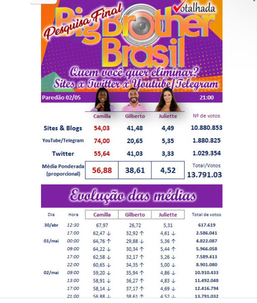 Angelic71307223's tweet photo. Nunca vou superar isso 
#BBBB24 
#teamgil https://t.co/BuLDx1cfh6