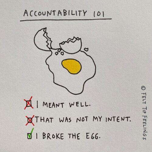 LET'S SEE HOW MANY PEOPLE KNOW WHAT TAKING ACCOUNTABILITY IS:
