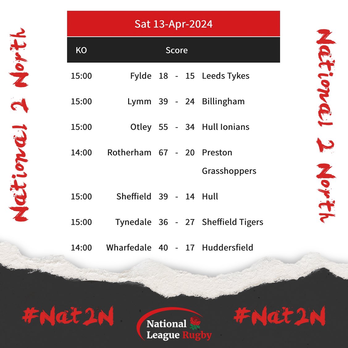 Here are this weekend’s Round 25 results throughout National 2 North! All to play for next weekend 👀 #Nat2N