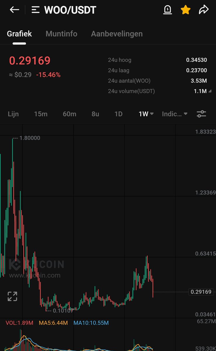 WIZZ🥷 ( beware scammers ) tweet media