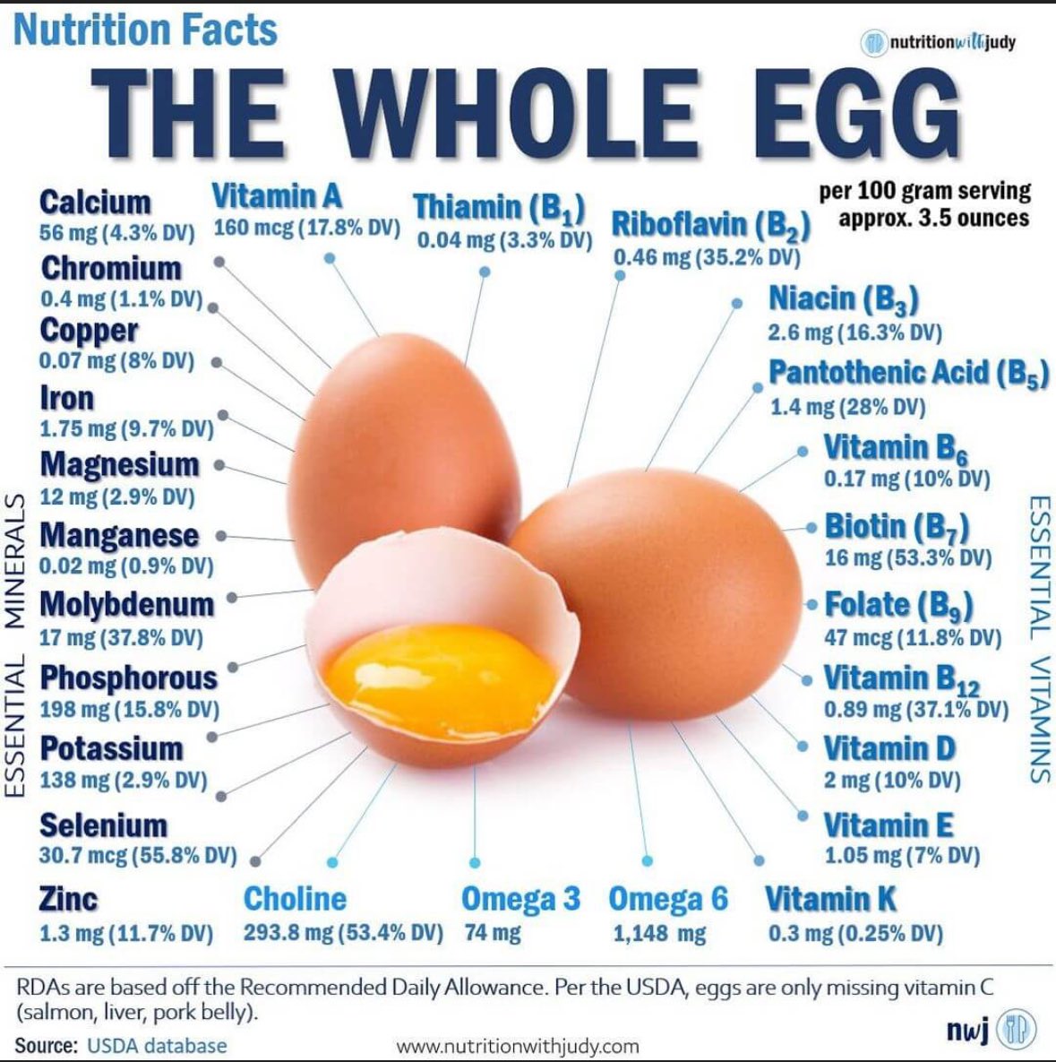 @Mindzatwork @_atanas_ @_INPST @ScienceCommuni2 @DHPSP @CholineForLife @Grimhood @MEATritionCom @DrPalmquist @shashiiyengar @HeidiHmoretti @ChrisMasterjohn @pnmag @fitpregnancy Indeed 👍🏻

Courtesy of @NutritionwJudy