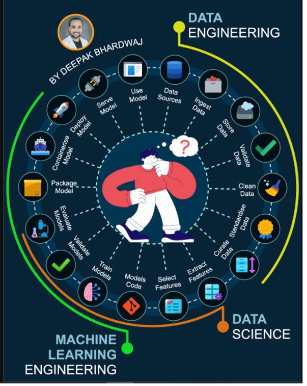 Data Science #BigData #Analytics #DataScience #AI #MachineLearning #IoT #IIoT #Python #RStats #TensorFlow #Java #JavaScript #ReactJS #GoLang #CloudComputing #Serverless #DataScientist #Linux #Programming #Coding #100DaysofCode #SQL