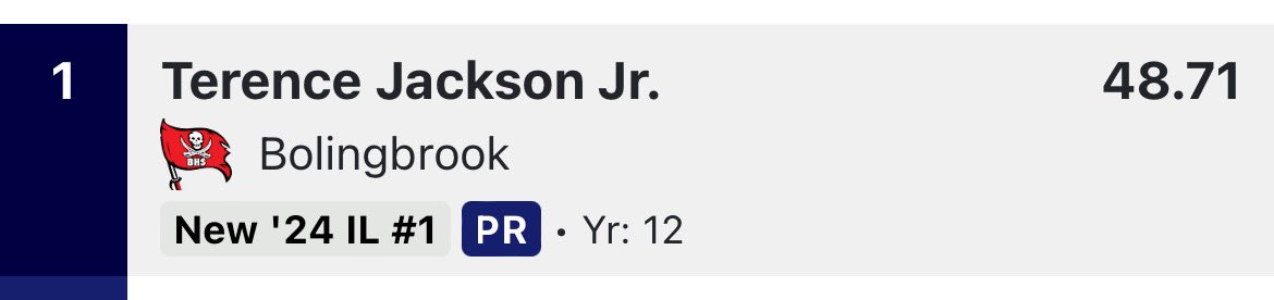 <a href="/Terence37692476/">Terence Jackson</a> wins the 400! HUGE PR 48.71!!

🏴‍☠️💀🏴‍☠️💀🏴‍☠️
#HonorTheRaiders #Dawgs
#ChampionshipCharacter