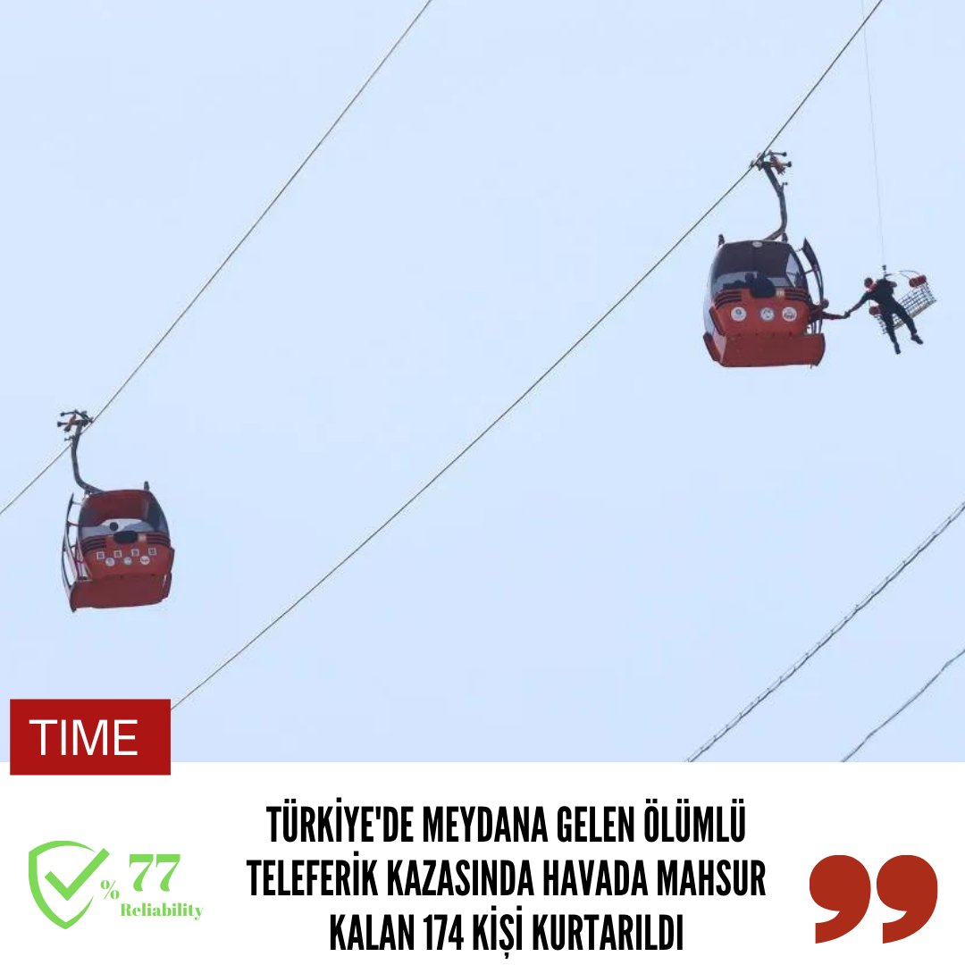 📰Türkiye'de Meydana Gelen Ölümlü Teleferik Kazasında Havada Mahsur Kalan 174 Kişi Kurtarıldı.
🔗Daha fazla bilgi için oigetit.com/advanced-searc… adresini ziyaret edin.
#Oigetit #Fakenewsfilter #Turkey #Teleferik #Antalya #teleferikkazası