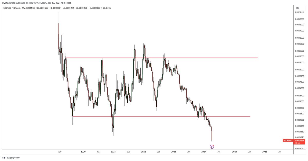 Lmfao these altcoin charts actually look hilarious