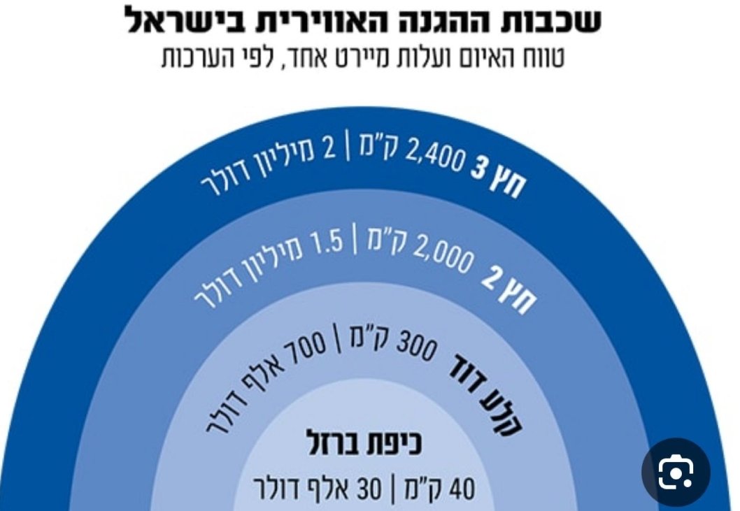 זוכרים שתחת אותן מגבלות התקהלות שימשנו שפני ניסיון לתרכיב של פייזר? עכשיו רק נקווה שלא עובר למישהו כאן בראש, להשתמש בנו כשפנים לבחינת מעאכת ההגנה הרב שכבתית