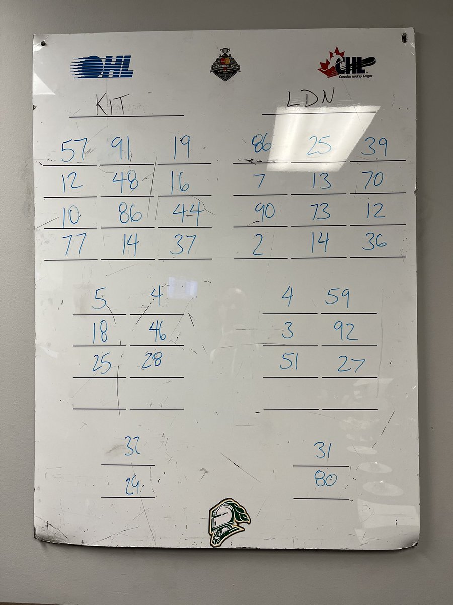 The Sam O'Reilly (suspended) and Olivier Savard (injured) absences make for some interesting line-up changes today for London and Kitchener. Knights D Henry Brzusewicz (#2) slotted in on left wing, while #OHLRangers F Mattheas Stark (#28) listed as a D.