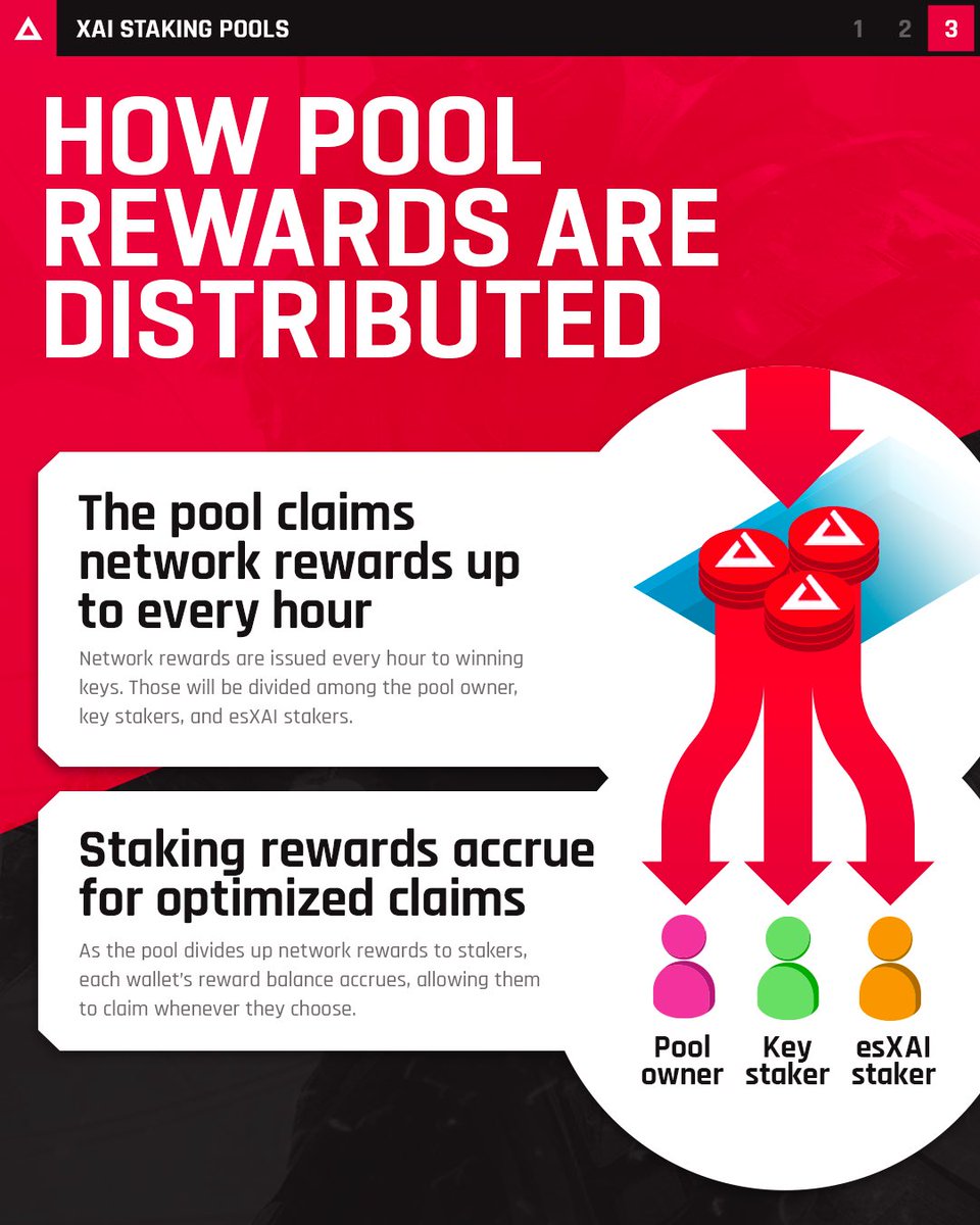 $XAI staking pools will create the coordination bedrock for: Gamers Asset owners Stakers