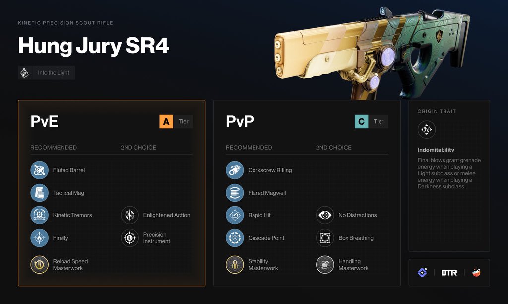 Hung Jury SR4 recommended rolls for PvE / PvP | #Destiny2 In collab w/ @blueberriesGG! Feel free to share with friends 🫶!
