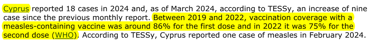 Από το χθεσινό Communicable Disease Threats Report (CDTR) του @ECDC_EU (ecdc.europa.eu/en/publication…). 18 κρούσματα ιλαράς είναι πολλά για την Κύπρο (ήδη περισσότερα από το 2018 = τελευταία μεγάλη πανευρωπαϊκή επιδημία) Όμως το πραγματικό καμπανάκι🛎️ είναι η ⬇️⬇️εμβολιαστική κάλυψη!