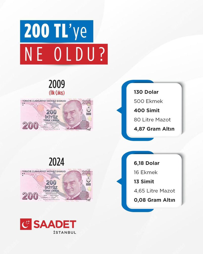 omerfarukyaz's tweet photo. Sahi, bizim 200 TL’ye ne oldu? https://t.co/Pe3ns0RgC4