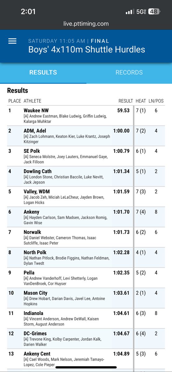 ADMBoysTF's tweet photo. JD Updates SHR: Kitzinger, Krantz, Kier &amp; Lohmann set a 🚨NEW SCHOOL RECORD🚨running 60 flat for 2nd overall!!! Great run on the blue!!! This time ranks 2nd in 3A!! #LevelUp @DrakeRelays #BlueOvalAttitude https://t.co/121n1vdcBz