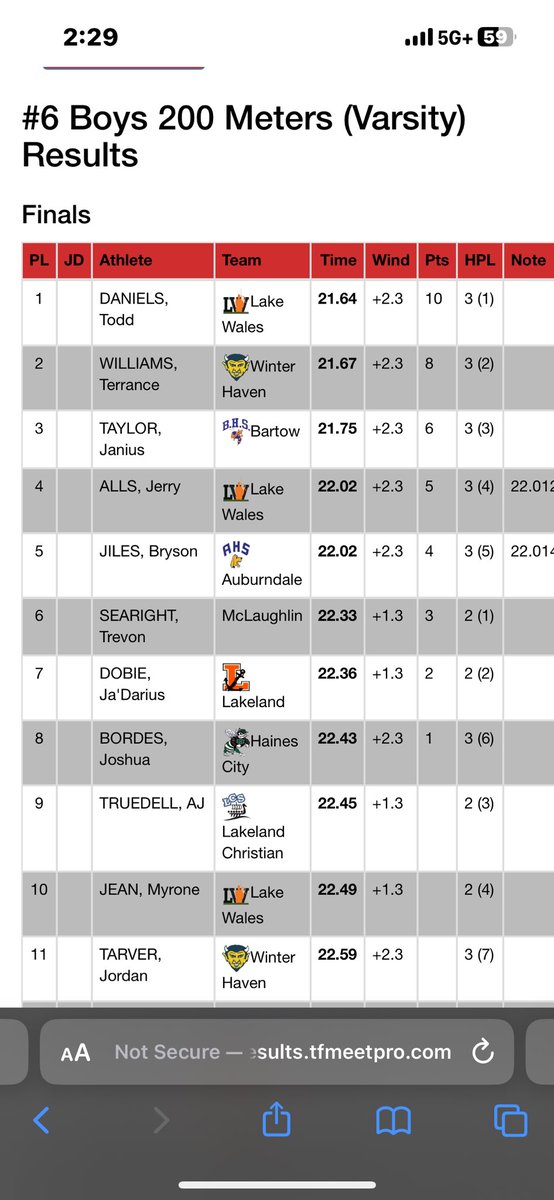 Todd Daniels tweet media