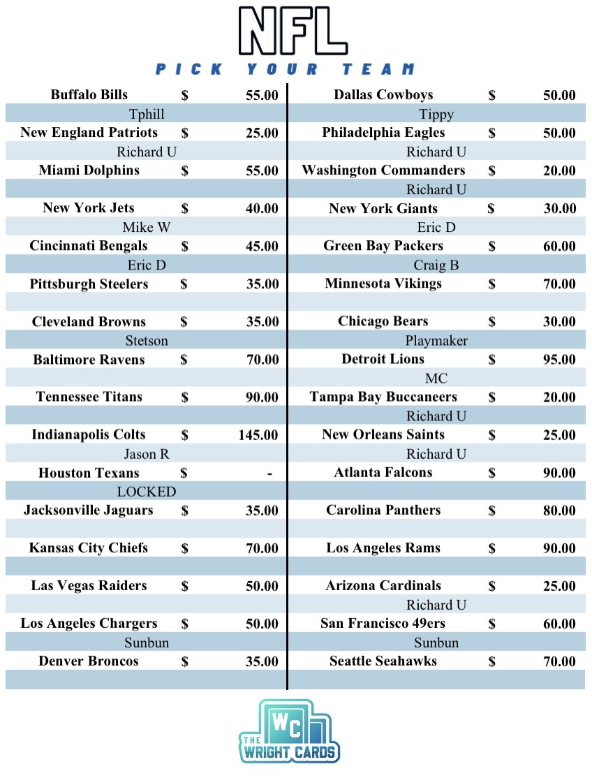 ‼️Break #505‼️ 1x 2023 Panini Limited Hobby🏈 1x 2023 Panini Immaculate Hobby🏈 8 Autos/Mem, 2 Parallels, 21 Cards💥 🔥ALMOST 2/3rd FULL🔥 NEW RELEASES 👀TEXANS LOCKED, RANDOMIZING TEXANS AFTER FULL. EVERYONE WITH A TEAM HAS A CHANCE AT THEM👀 13 Teams left🚨PYT starting @…