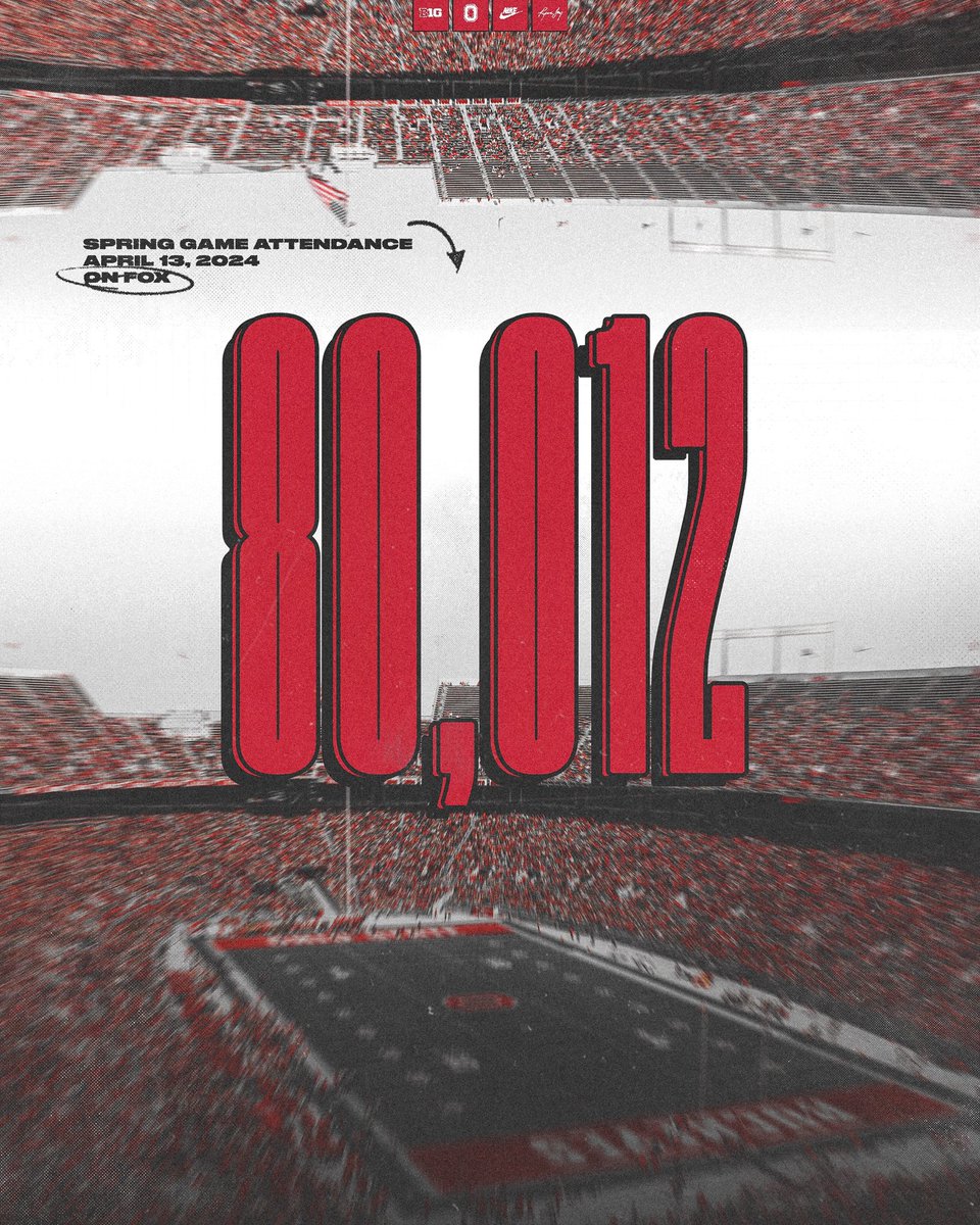 OhioStateFB's tweet photo. 𝟖𝟎𝐊 𝐢𝐧 𝐒𝐜𝐚𝐫𝐥𝐞𝐭 &amp; 𝐆𝐫𝐚𝐲 ‼️
     
Thank you Buckeye nation for SHOWING OUT for the Spring Game 🌰 https://t.co/yfXIc3mFQe