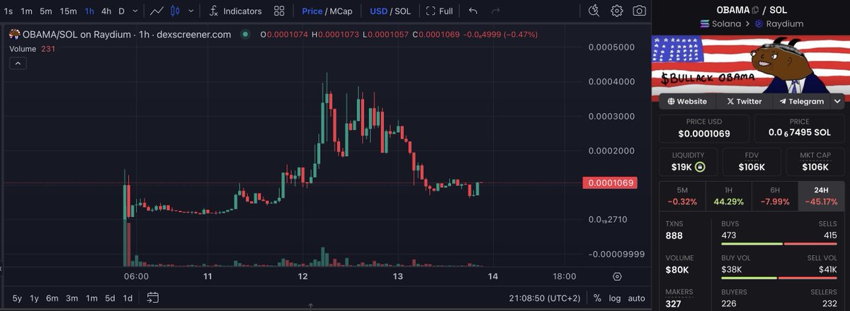 SpeedyCalls's tweet photo. Bullack $OBAMA on #Solana is looking SOLID AF 
&amp; the next leg up could be legendary 🚀 
Don't sleep on this one.

•Tg: https://t.co/ZaDqXvQuzp
•X: @BullackObama_
•Web: https://t.co/IKoCCshHMk

https://t.co/KOCk6DwCOz

#memecoin #BitcoinHalving2024 https://t.co/pw4FkExVNR