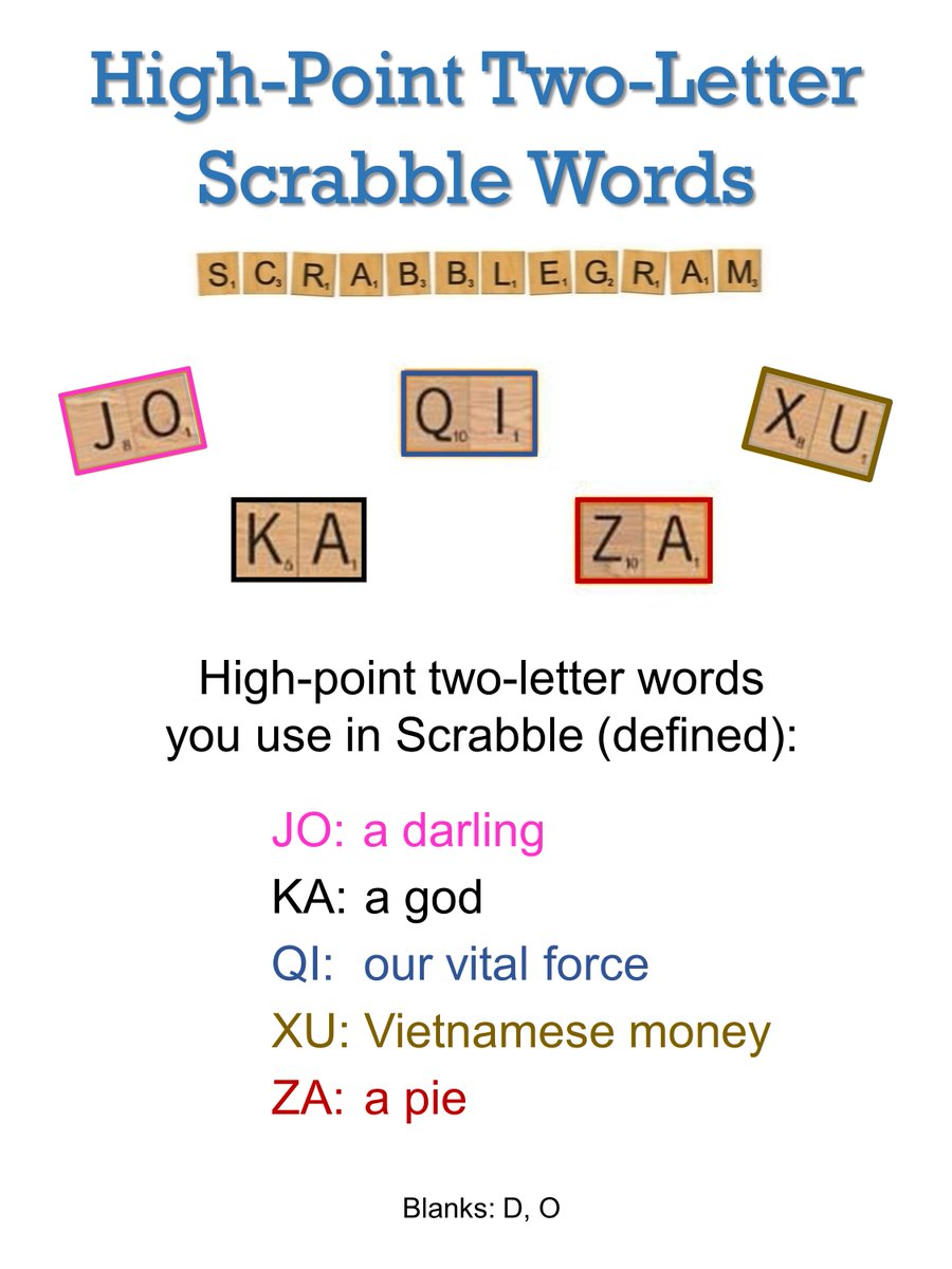META-SCRABBLEGRAM* OF THE DAY #4 High-Point Two-Letter Scrabble Words Today is World Scrabble Day! 🔡🎉 Here's the fourth and final meta-'gram of the day. Be well, everyone. Hope to see you again someday. 👋🙂 *Uses all 100 Scrabble tiles. #WorldScrabbleDay, #scrabble