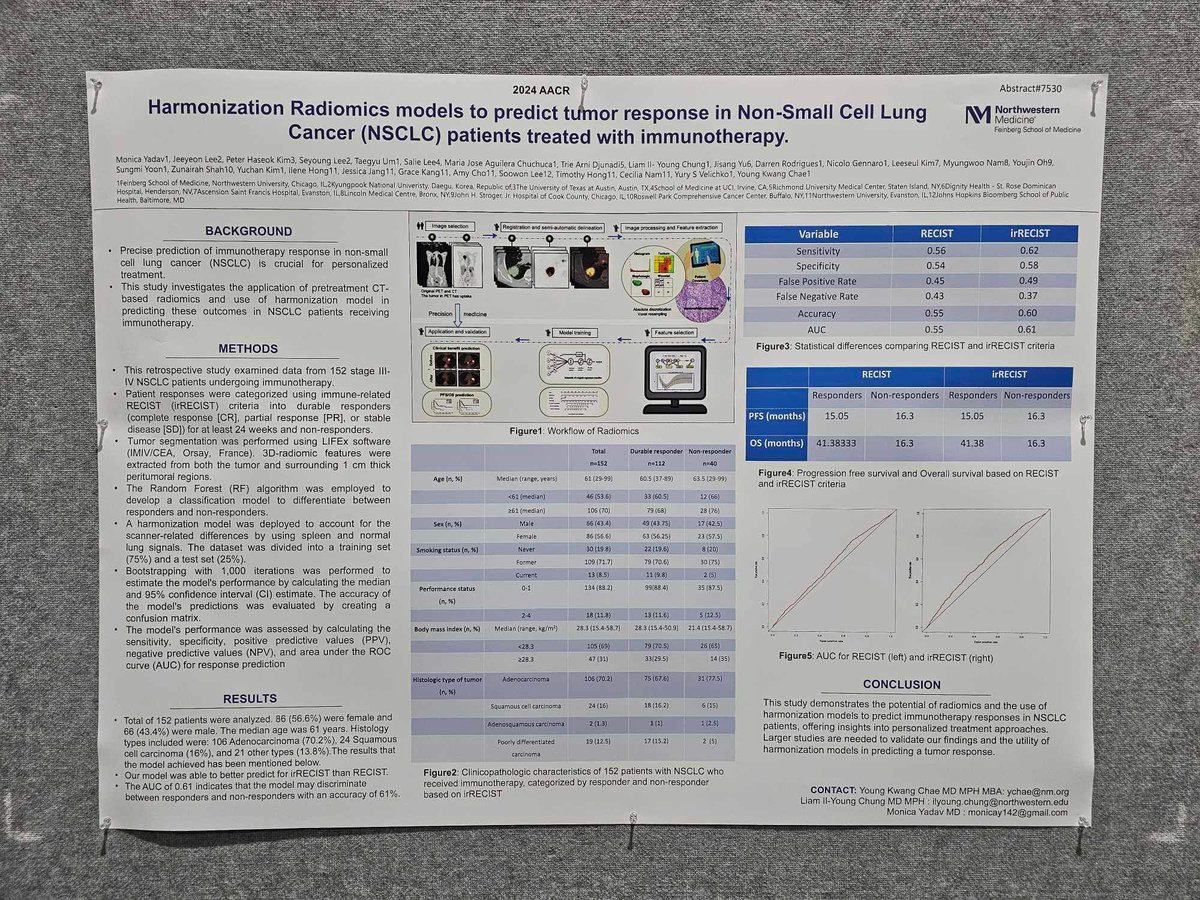 Our new harmonization #radiomics models developed with @YuriVelichko may predict #irAE #pneumonitis and tumor response in #lungcancer treated with #immunotherapy. Presented at #AACR24. @AACR @NUFeinbergMed @NorthwesternMed @NM_Lung @LurieCancer @IASLC @TheALCF @NMHC_News