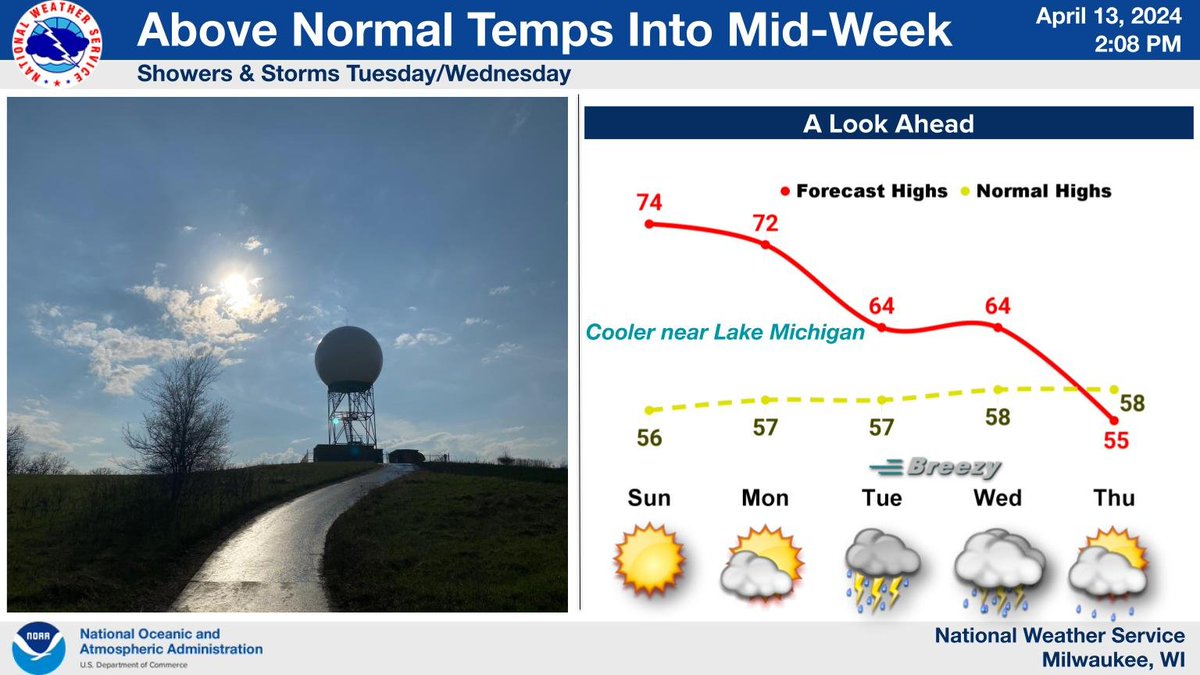 Temps will remain well above normal into mid-week, returning back to near normal later in the week. It will be cooler near Lake Michigan through at least Tue. Dry weather will persist through Mon, with showers and thunderstorms then expected Tue into Wed. #wiwx