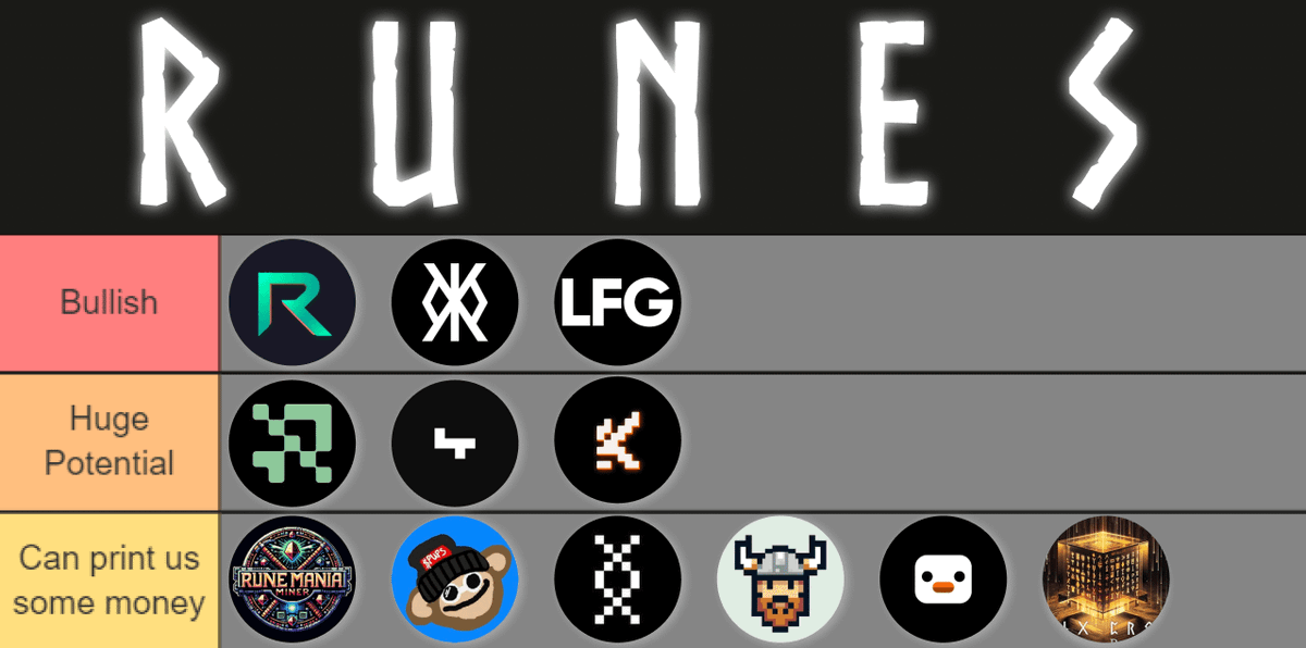 #Runes is coming in 7 days

By the way, you still don't know how to prevent risks

For example, your UTXO can be full and due to this you will lose all life-changing opportunities

Didn't know it? Let me explain👇