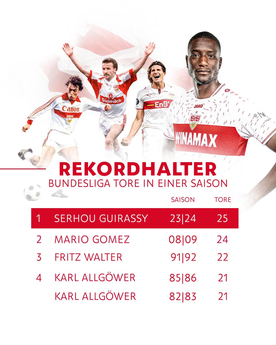 Seit heute unser alleiniger Rekordhalter: Glückwunsch, @Guirassy_19!! 🚀🙏🫡 #VfB