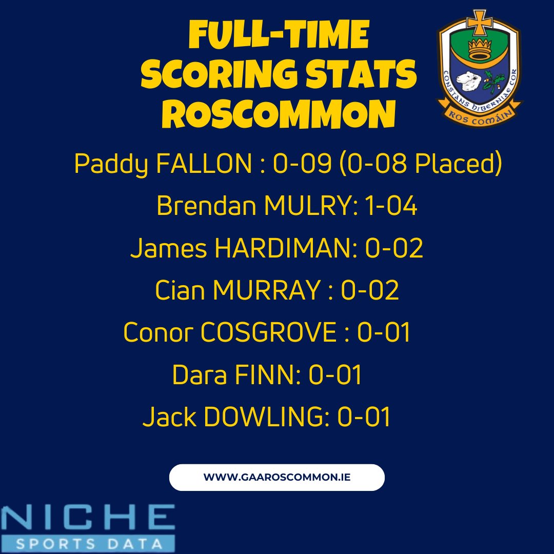 Today's stats from Round 1 with thanks to @NicheSportsData #RosGaa