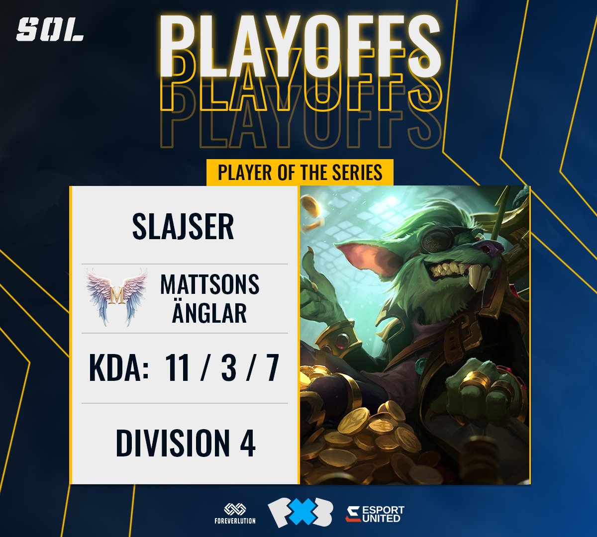 Stort grattis till mästarna i division 4:

👑🏆 MATTSONS ÄNGLAR 🏆👑

🌟 Player of the series🌟
🏅 Slajser🏅