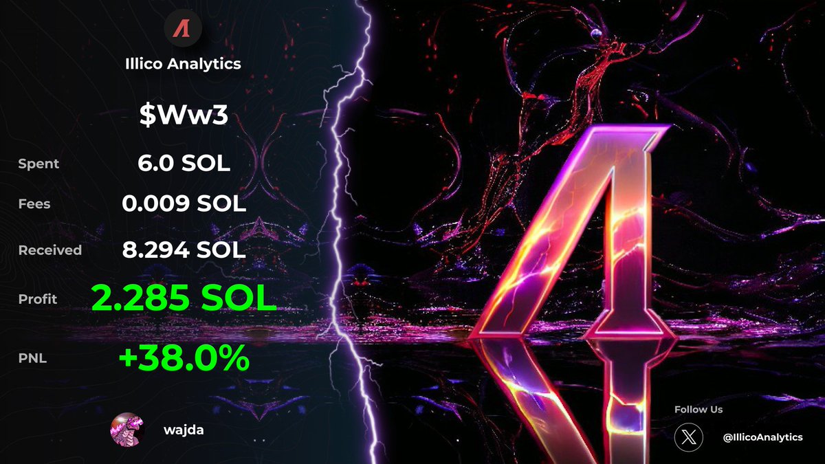 IllicoAnalytics's tweet photo. Another Solid Call From @IllicoSaison 📈

Potential 15X From Initial Call With $Ww3 🚀

Only in Illico: https://t.co/DWCZKK2x8A 👇 https://t.co/bqOYDNHHJm
