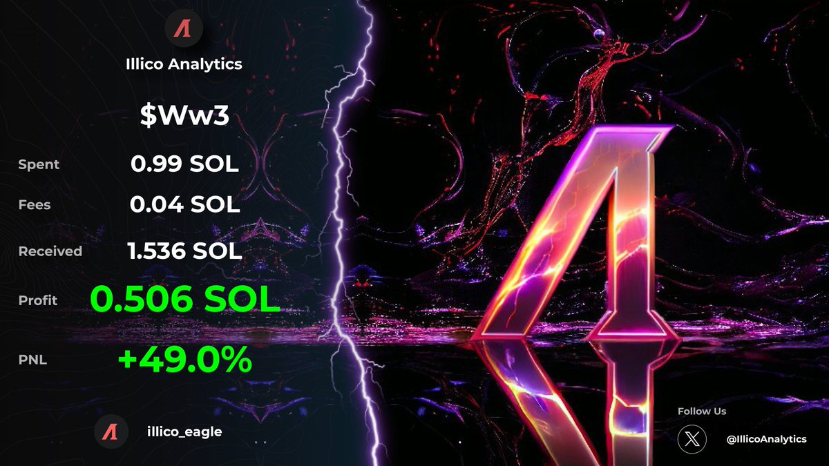 Another Solid Call From <a href="/IllicoSaison/">saison</a> 📈

Potential 15X From Initial Call With $Ww3 🚀

Only in Illico: discord.gg/illico 👇