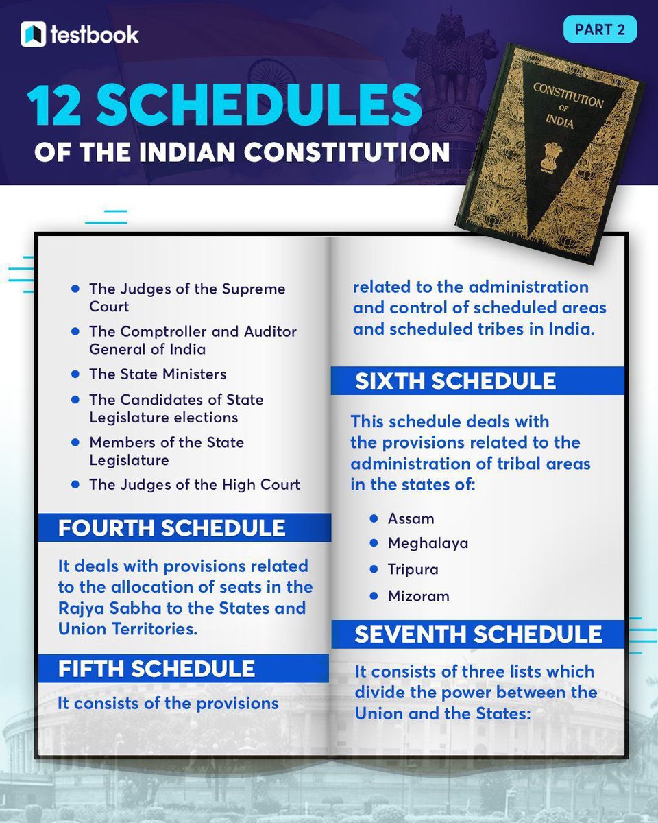 12 Schedules Of The Indian Constitution Image Credit:- Testbook