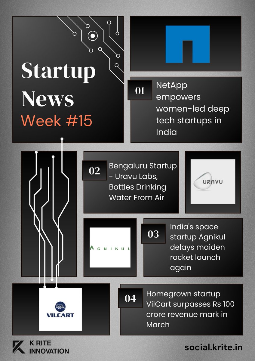 📢 Don't miss out!

📰 This week's Startup news!

🎯 Know who's making water from air 😶 (it's @uravulabs Labs🤫), how @NetApp is helping Indian startups and many more.

#Startup #Technology #Tech