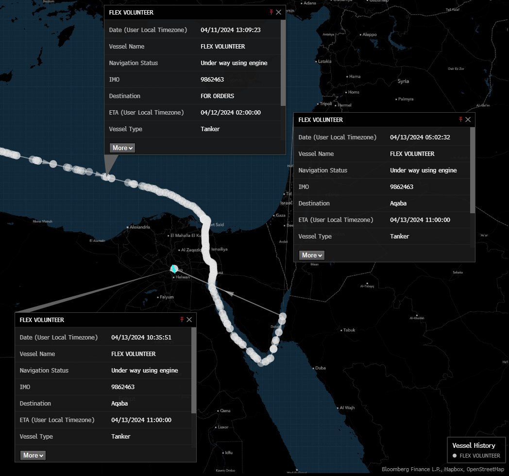 Our algos today showed the first LNGC transiting the Suez Canal in a long time. I had to check, and found some interesting AIS data on Flex LNG's Volunteer What happens in Cairo, stays in Cairo...