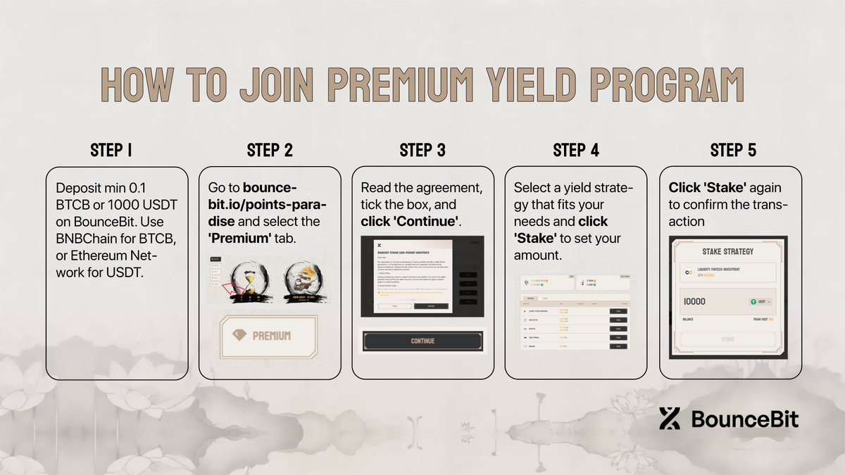 This guide will walk you through the process of getting access to  delta-neutral Funding Rate Arbitrage strategies for your BTC via Premium  Yield Generation 👇